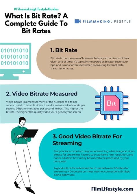 Understanding Bitrate 的图像结果