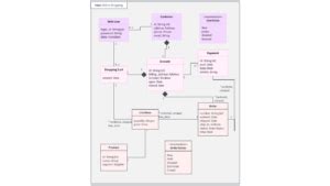 Image result for Complex Code Visualization Diagram Types