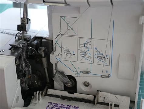 How to Thread Singer Serger 的图像结果