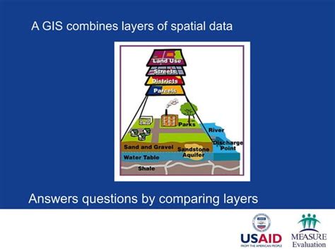 GIS Tutorials Beginner 的图像结果