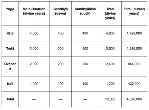 Yuga Dharma - Ancient Wisdom on Cosmic Cycles and Human Potential