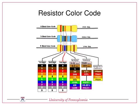 Image result for Basic Electronics Lessons