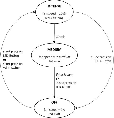 Image result for Fan Control Unit