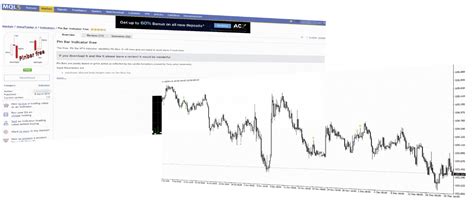 MT4 Indicators Download 的图像结果