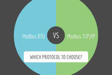 Image result for Modbus RTU Vs TCP