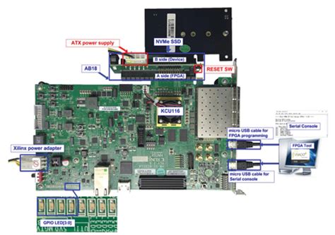 Xilinx KCU116 FPGA Development Platform | DigiKey