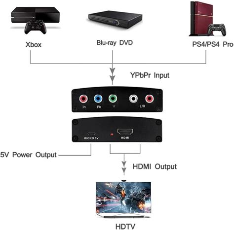 Buy Component to HDMI Adapter, YPbPr to HDMI Coverter, 5 RCA to HDMI ...