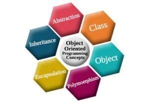 Image result for Java Programming Concepts