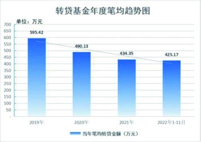 南京日报-南京市民营企业转贷基金规模破千亿