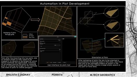 GIS FOR GOVERNANCE | CEPT - Portfolio
