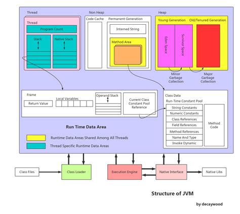 JVM详解（九）方法区_annotationmetadata 是否存在 方法区-CSDN博客