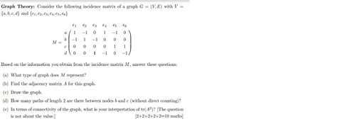 Image result for Incidence Matrix Graph Theory