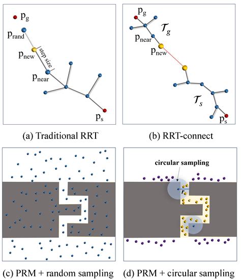 Advances in UAV Path Planning: A Comprehensive Review of Methods ...