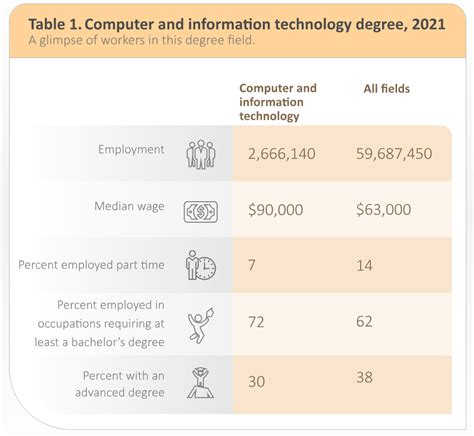 Computer Information Technology Degree 的图像结果