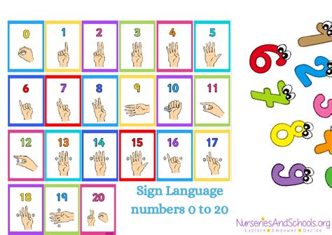 Sign Language Numbers 1 20 的图像结果