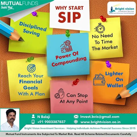 Image result for SIP Compounding Graphical Presentation