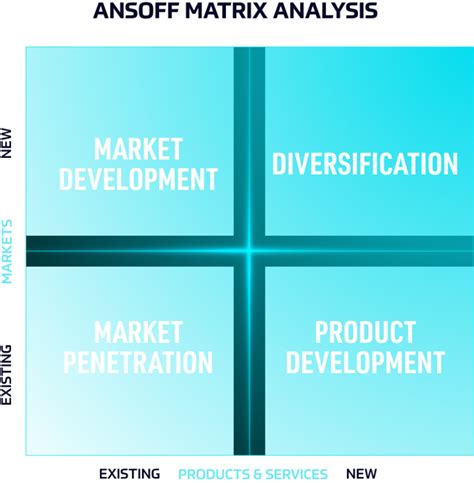Business Strategy Matrix 的图像结果