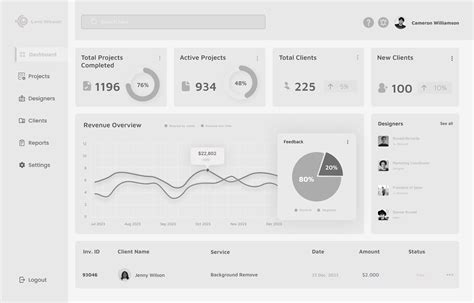 Image result for Admin Panel Examples