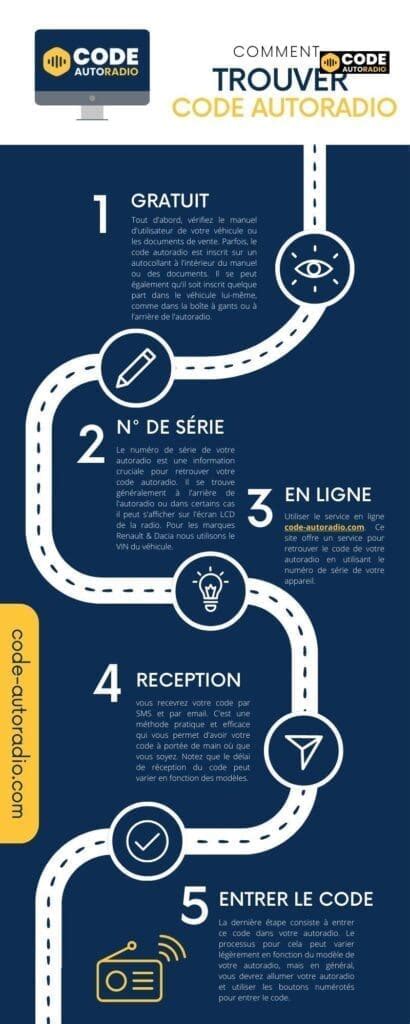 Image result for Comment Recuperer Le Code De Auto