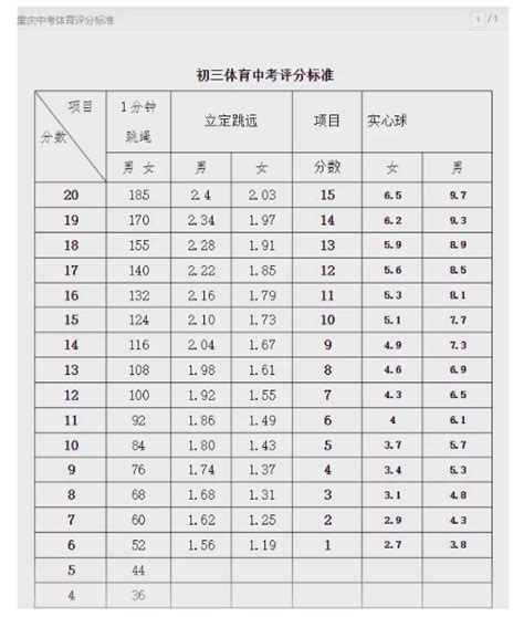 2023重庆高考录取状态查询入口（本科+专科）_大学生必备网