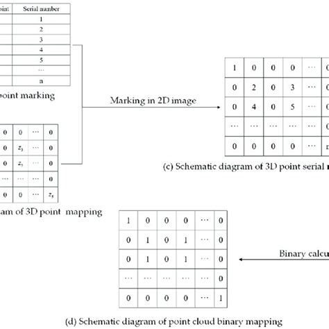 Point Cloud Tutorial 的图像结果