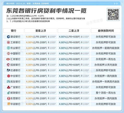 官宣！最低LPR-20BP！南京公布房贷利率政策下限 - 知乎