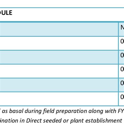 Image result for Drip Irrigation Flow Rate Chart