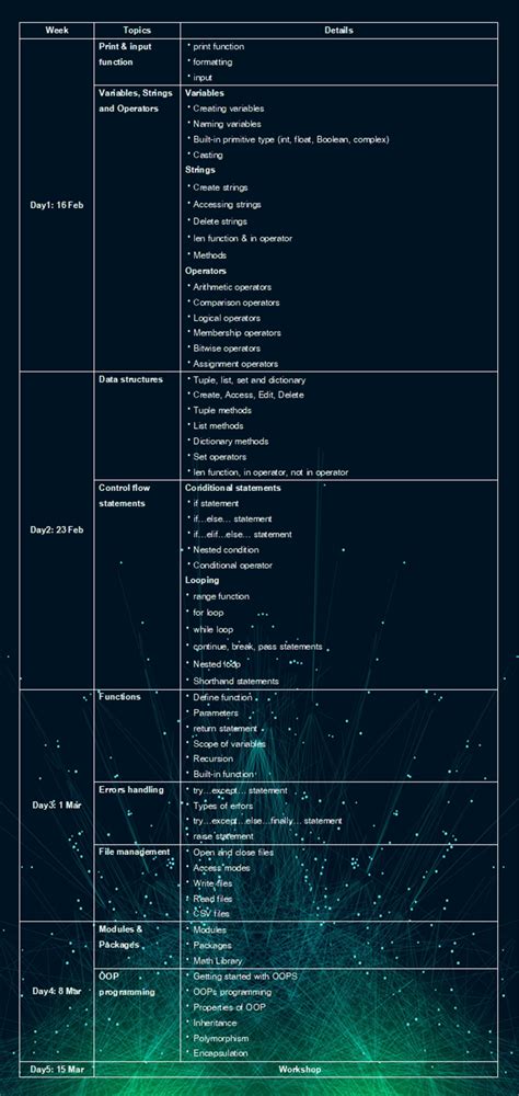 Python Event Tutorial 的图像结果