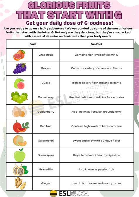 Discovering Fruits That Start with G in English - ESLBUZZ