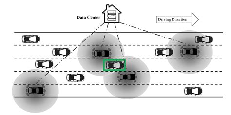 High-Resolution Traffic Sensing with Probe Autonomous Vehicles: A Data ...