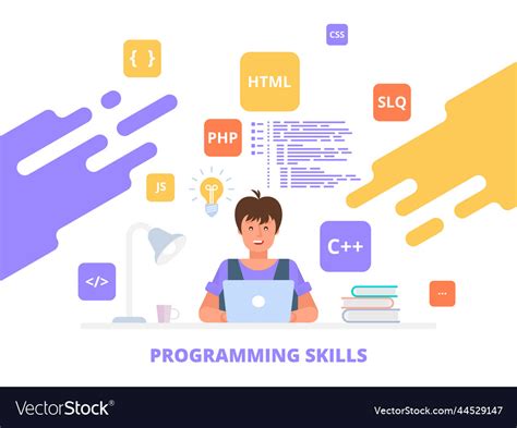 Image result for Computer Programmer Skills
