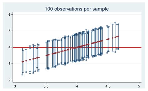 Image result for Normal Distribution Confidence Interval
