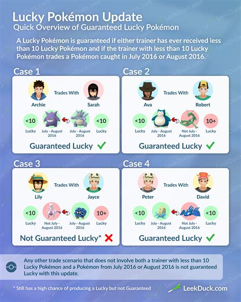 Guaranteed Lucky Pokemon