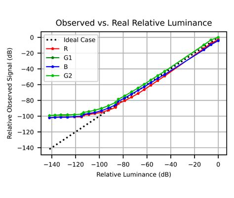 High Resolution Camera Test Charts 的图像结果