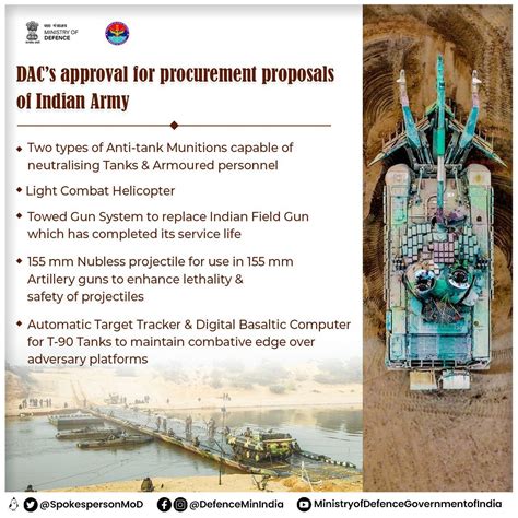 Image result for Defproc Gov In