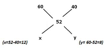 Important Formulas Alligation and Mixture - Quantitative Aptitude (Quant)
