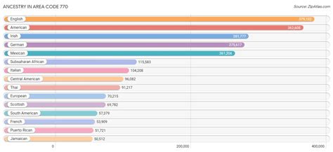 Image result for Area Code 770