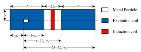 A High-Confidence Intelligent Measurement Method for Aero-Engine Oil ...