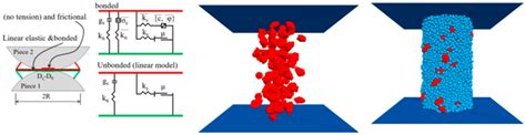 Stability of Slope and Concrete Structure Under Cyclic Load Coupling ...
