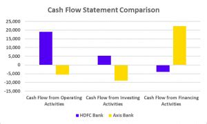 HDFC vs Axis Bank: Comparison of Financials & Performance- Pocketful