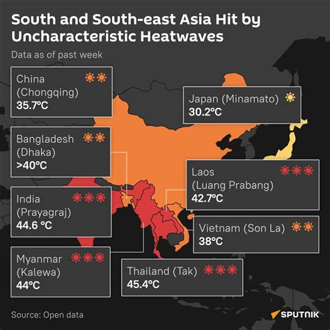 Southeast Asia 的图像结果