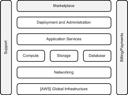 Image result for Utility Computing