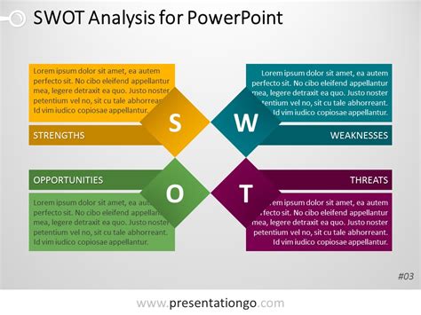 SWOT Analysis Chart Template 的图像结果