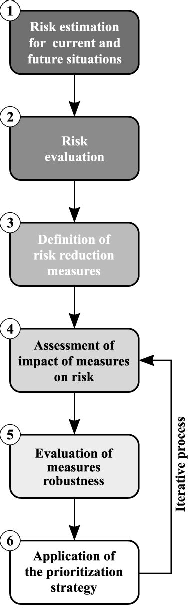 Decision-Making Strategy 的图像结果