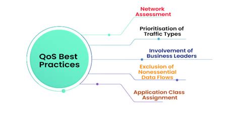 What the Importance of Quality of Service (QoS) in Networking?