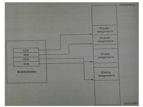 Image result for Memory Segmentation