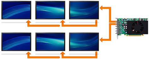 Matrox 的图像结果