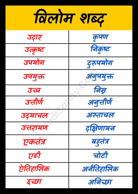 Antonyms Meaning In Hindi: विलोम शब्द, विपरीतार्थक शब्द और अर्थ