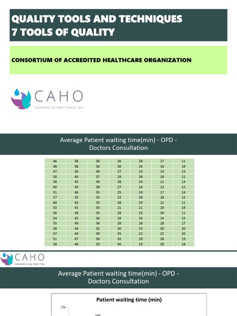 Image result for Core Tools of Quality