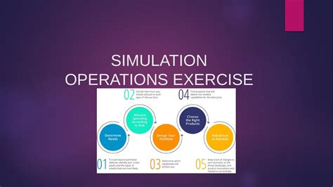 Image result for Simulation Exercise